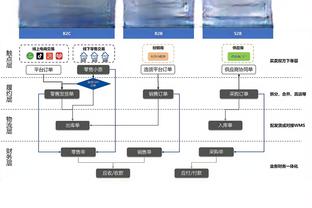 进小黑屋！施罗德18投仅4中拿9分5助3失误&下半场7中0一分未得